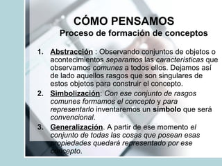 CÓMO PENSAMOS
Proceso de formación de conceptos
1. Abstracción : Observando conjuntos de objetos o
acontecimientos separamos las características que
observamos comunes a todos ellos. Dejamos así
de lado aquellos rasgos que son singulares de
estos objetos para construir el concepto.
2. Simbolización: Con ese conjunto de rasgos
comunes formamos el concepto y para
representarlo inventaremos un símbolo que será
convencional.
3. Generalización. A partir de ese momento el
conjunto de todas las cosas que posean esas
propiedades quedará representado por ese
concepto.
 
