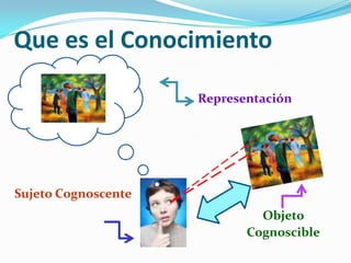  ¿Cuál es el origen del conocimiento?