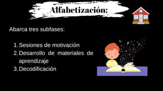 Sesiones de motivación
Desarrollo de materiales de
aprendizaje
Decodificación
Abarca tres subfases:
1.
2.
3.
Alfabetización:
 