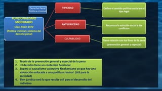 FUNCIONALISMO
MODERADO
Claus Roxin 1970
(Política criminal y sistema del
derecho penal)
TIPICIDAD Define el sentido político social en el
tipo legal
ANTIJURICIDAD Reconoce la solución social a los
conflictos
CULPABILIDAD
Tiene relación con los fines de la pena
(prevención general y especial)
Derecho Penal
Política criminal
1. Teoría de la prevención general y especial de la pena
2. El derecho tiene un contenido funcional
3. Supera al causalismo valorativo Neokantiano ya que hay una
valoración enfocada a una política criminal (útil para la
sociedad)
4. Bien jurídico será lo que resulte util para el desarrollo del
individuo
 