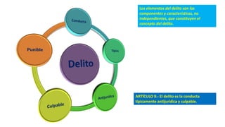 ARTÍCULO 9.- El delito es la conducta
típicamente antijurídica y culpable.
Los elementos del delito son los
componentes y características, no
independientes, que constituyen el
concepto del delito.
 