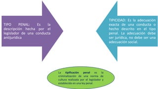 TIPO PENAL: Es la
descripción hecha por el
legislador de una conducta
antijurídica
TIPICIDAD: Es la adecuación
exacta de una conducta o
hecho descrito en el tipo
penal. La adecuación debe
ser jurídica, no debe ser una
adecuación social.
La tipificación penal es la
criminalización de una norma de
cultura realizada por el legislador y
establecida en una ley penal.
 