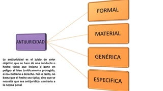 La antijuricidad es el juicio de valor
objetivo que se hace de una conducta o
hecho típico que lesiona o pone en
peligro el bien Jurídicamente protegido,
es lo contrario a derecho. Por lo tanto, no
basta que el hecho sea típico, sino que se
necesita que sea antijurídico. contrario a
la norma penal
 