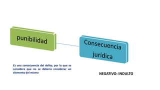 Es una consecuencia del delito, por lo que se
considera que no se debería considerar un
elemento del mismo NEGATIVO: INDULTO
 