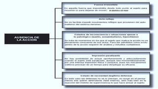 vis absoluta o vis maior
 