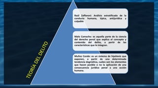Raúl Zaffaroni: Análisis estratificado de la
conducta humana, típica, antijurídica y
culpable
Malo Camacho: es aquella parte de la ciencia
del derecho penal que explica el concepto y
contenido del delito, a partir de las
características que lo integran.
Muñoz Conde: es un sistema de hipótesis que
exponen, a partir de una determinada
tendencia dogmática, cuáles son los elementos
que hacen posible o no la aplicación de una
consecuencia jurídico penal a una acción
humana.
 