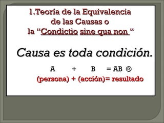 1.1.Teoría de la EquivalenciaTeoría de la Equivalencia
de las Causas ode las Causas o
la “la “CondictioCondictio sine qua nonsine qua non ““
Causa es toda condición.Causa es toda condición.
A + B = AB ®A + B = AB ®
(persona) + (acción)= resultado(persona) + (acción)= resultado
 