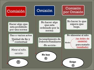 ® Exige
®
No hay
®
Medio
 