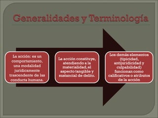 La acción: es un
comportamiento,
una modalidad
jurídicamente
trascendente de las
conducta humana.
 