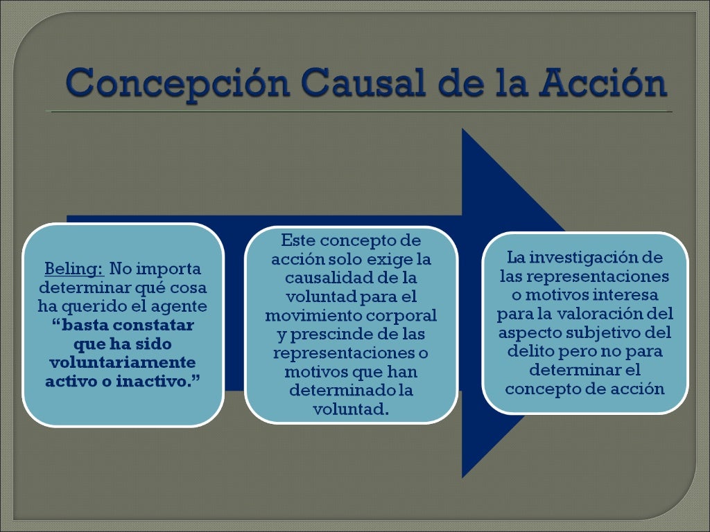 Teoría del delito la acción Teoría del delito la acción