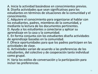 	A. Inicia la actividad basándose en conocimientos previos.B. Diseña actividades que sean significativas para los estudiantes en términos de situaciones de la comunidad y el conocimiento.C. Adquiere el conocimiento para organizarse al hablar con los estudiantes, padres, miembros de la comunidad, y mediante la lectura de los documentos pertinentes. D. Ayuda a los estudiantes a conectarse y aplicar su aprendizaje en la casa y la comunidad.E. En forma conjunta con los estudiantes diseña actividades de aprendizaje basadas en la comunidad.F. Ofrece oportunidades para que los padres participen en las actividades de clase. G. Actividades varían de acuerdo a las preferencias de los estudiantes, del colectivo y de cooperación tanto individual como grupal.	H. Varía los estilos de conversación y la participación para incluir las preferencias.15