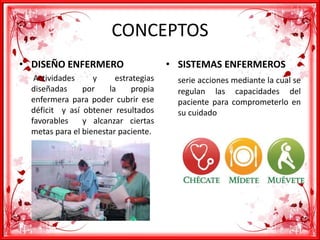 CONCEPTOS
• DISEÑO ENFERMERO
Actividades y estrategias
diseñadas por la propia
enfermera para poder cubrir ese
déficit y así obtener resultados
favorables y alcanzar ciertas
metas para el bienestar paciente.
• SISTEMAS ENFERMEROS
serie acciones mediante la cual se
regulan las capacidades del
paciente para comprometerlo en
su cuidado
 