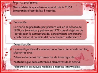 Practica profesional
Orem advierte que el uso adecuado de la TEDA
comprende el uso de las 3 teorías.
Formación
La teoría se presento por primera vez en la década de
1950, se formalizo y publico en 1972 con el objetivo de
“establecer la estructura del conocimiento enfermero
y determinar el dominio del conocimiento enfermero.”
Investigación
La investigación relacionada con la teoría se vincula con las
siguientes aras:
*desarrollo de los instrumentos de investigación
*estudios que demuestren los elementos de la teoría.
*desarrollo de nuevos modelos o teorias intermedios.
 