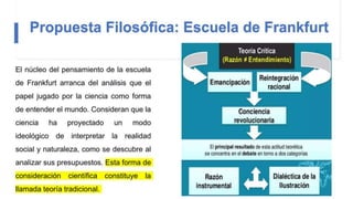 OTROS APORTES A LA FILOSOFÍA POLITICA DEL SIGLO XX
 