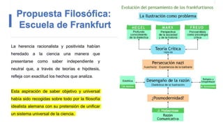 OTROS APORTES A LA FILOSOFÍA POLITICA DEL SIGLO XX
 