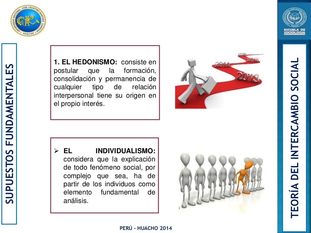 Teoría del intercambio social