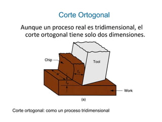 Corte Ortogonal
   Aunque un proceso real es tridimensional, el
    corte ortogonal tiene solo dos dimensiones.




Corte ortogonal: como un proceso tridimensional
 