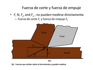 Fuerza de corte y fuerza de empuje
• F, N, Fs, and Fn , no pueden medirse directamente.
   – Fuerza de corte Fc y fuerza de empuje Ft




(b) Fuerzas que actúan sobre la herramienta y pueden medirse
 