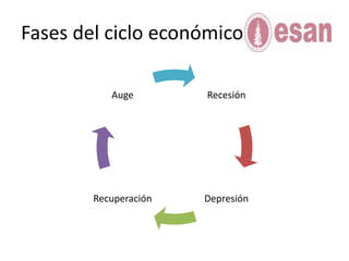 Teoría de los ciclos económicosRelación con el curso y ActualidadDiscusión, críticaConclusionesReferencias