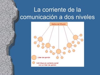 La corriente de la
comunicación a dos niveles
 