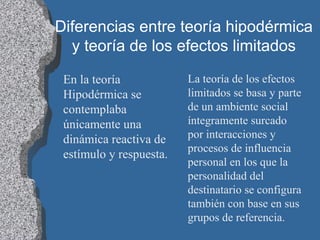 Diferencias entre teoría hipodérmica
y teoría de los efectos limitados
En la teoría
Hipodérmica se
contemplaba
únicamente una
dinámica reactiva de
estímulo y respuesta.
La teoría de los efectos
limitados se basa y parte
de un ambiente social
íntegramente surcado
por interacciones y
procesos de influencia
personal en los que la
personalidad del
destinatario se configura
también con base en sus
grupos de referencia.
 