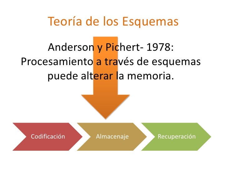 Descubre la Teoría de los Esquemas: Guía Completa_teorias Teoria de los esquemas_teorias