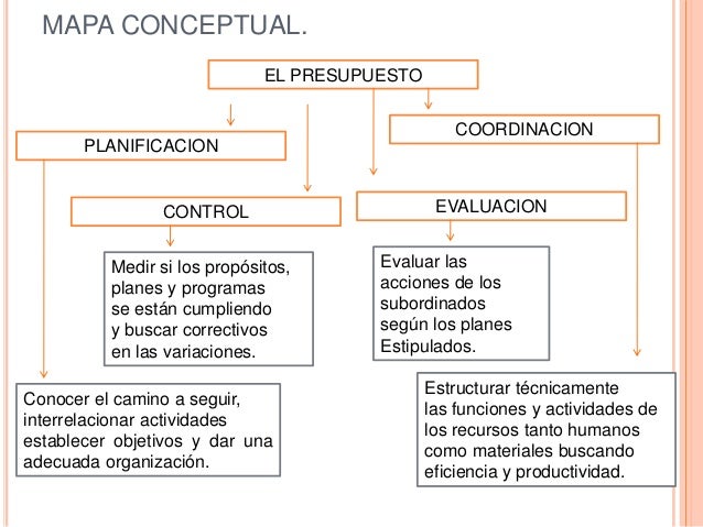 Teoría del presupuesto