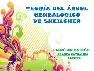 TEORÍA DEL ÁRBOL GENEALÓGICODE SHEILCHER LEIDY CRISTINA HOYOS ARANZA CATHALINA LAISECA 