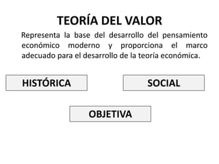 TEORÍA DEL VALOR
Representa la base del desarrollo del pensamiento
económico moderno y proporciona el marco
adecuado para el desarrollo de la teoría económica.

HISTÓRICA

SOCIAL

OBJETIVA

 