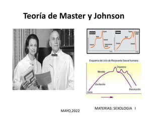 Teoría de Master y Johnson
MATERIAS: SEXOLOGIA I
MAYO,2022
 