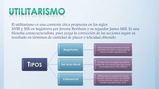 El utilitarismo es una corriente ética propuesta en los siglos
XVIII y XIX en Inglaterra por Jeremy Bentham y su seguidor James Mill. Es una
filosofía consecuencialista, pues juzga la corrección de las acciones según su
resultado en términos de cantidad de placer o felicidad obtenido.
TIPOS
Negativista
Cree necesario prevenir la mayor
cantidad de dolor o daño para el
mayor numero de personas.
Del Acto Moral
El mejor acto es aquel que forme
parte de una norma que sea la que
nos proporcione más utilidad.
Preferencial
Afirma que lo correcto es hacer
aquello que produzca las mejores
consecuencias. (para el mayor
número de personas) J.S.M.
 