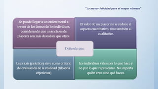 “La mayor felicidad para el mayor número”
Se puede llegar a un orden moral a
través de los deseos de los individuos,
considerando que unas clases de
placeres son más deseables que otros.
El valor de un placer no se reduce al
aspecto cuantitativo, sino también al
cualitativo.
La praxis (práctica) sirve como criterio
de evaluación de la realidad (filosofía
objetivista)
Los individuos valen por lo que hace y
no por lo que representan. No importa
quién eres, sino qué haces.
Defiende que:
 