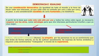 A partir de la base que cada voto vale sólo por uno y todos los votos valen igual, es necesario
cooperar con los otros, como estrategia para que mis intereses particulares triunfen y que yo
viva mejor.
la libertad y la igualdad son
inseparables del concepto de
«civilización».
El estado natural y biológico sería la
violencia.
Cultura, educación y simpatía (Hume). La simpatía por las personas no es un sentimiento que
nos brote de forma natural, se ha de cultivar socialmente. Se expresa de forma simbólica y
requiere unos sentimientos “trabajados” a través de la experiencia.
Simpatía = sentimiento dinámico que produce felicidad colectiva.
≈ fraternidad, de los republicanos
≈ solidaridad, de los socialistas
DEMOCRACIA E IGUALDAD
De una consideración democrática (la igualdad de todo el mundo a la hora de
hacer valer sus intereses, ya que cada voto es contado por uno y sólo por uno),
se pasa a una consideración socialista de cariz humanista y no totalitaria
 