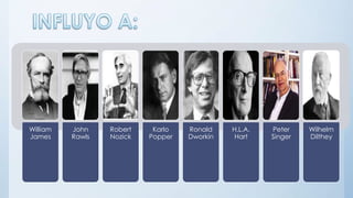 William
James
John
Rawls
Robert
Nozick
Karlo
Popper
Ronald
Dworkin
H.L.A.
Hart
Peter
Singer
Wilhelm
Dilthey
 