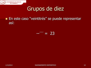 Grupos de diez


En este caso “veintitrés” se puede representar
así:

--´´´ = 23

1/15/2014

RAZONAMIENTO MATEMÁTICO

14

 