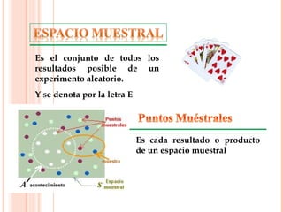 Es el conjunto de todos los
resultados posible de un
experimento aleatorio.
Y se denota por la letra E
Es cada resultado o producto
de un espacio muestral
 