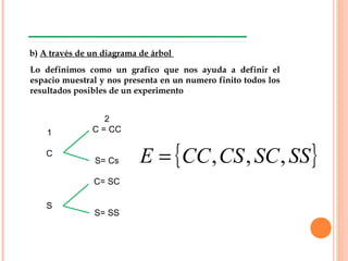Lo definimos como un grafico que nos ayuda a definir el
espacio muestral y nos presenta en un numero finito todos los
resultados posibles de un experimento
b) A través de un diagrama de árbol
1
C
S
2
C = CC
S= Cs
C= SC
S= SS
{ }SSSCCSCCE ,,,=
 