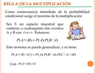 Como consecuencia inmediata de la probabilidad
condicional surge el teorema de la multiplicación
Sea S un espacio muestral que
contiene a cualesquiera dos eventos
A y B con . Entonces:0)( >AP
)/().()( ABPAPBAP =∩
Este teorema se puede generalizar, y se tiene:
Con
)/()./().()( BACPABPAPCBAP ∩=∩∩
0)( >∩ BAP
 