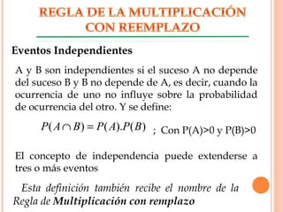 ; Con P(A)>0 y P(B)>0)().()( BPAPBAP =∩
A y B son independientes si el suceso A no depende
del suceso B y B no depende de A, es decir, cuando la
ocurrencia de uno no influye sobre la probabilidad
de ocurrencia del otro. Y se define:
El concepto de independencia puede extenderse a
tres o más eventos
Eventos Independientes
Esta definición también recibe el nombre de la
Regla de Multiplicación con remplazo
 