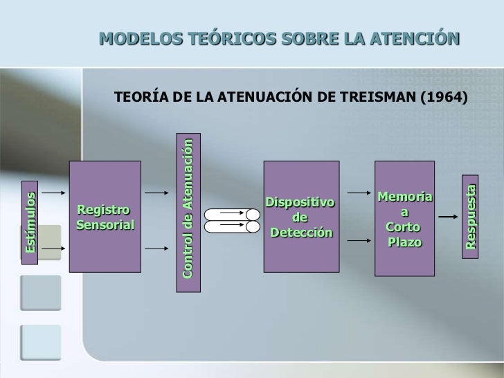 Teoría de Procesamiento de Información