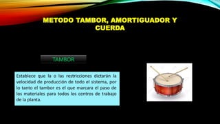 METODO TAMBOR, AMORTIGUADOR Y
CUERDA
TAMBOR
 