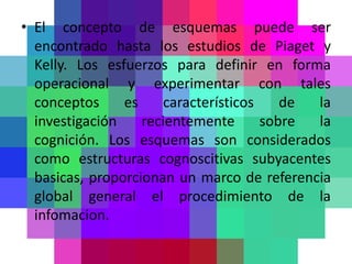 • El concepto de esquemas puede ser
  encontrado hasta los estudios de Piaget y
  Kelly. Los esfuerzos para definir en forma
  operacional y experimentar con tales
  conceptos     es     característicos    de la
  investigación    recientemente       sobre la
  cognición. Los esquemas son considerados
  como estructuras cognoscitivas subyacentes
  basicas, proporcionan un marco de referencia
  global general el procedimiento de la
  infomacion.
 