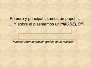 Primero y principal usamos un papel …  … Y sobre el plasmamos un  “MODELO” Modelo: representación grafica de la realidad. 