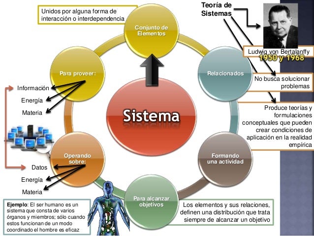 Ejemplo de Teoría General de Sistemas: ¡Descubre cómo funciona!_teoria_online Teoria general de sistemas ejemplo_teoria_online