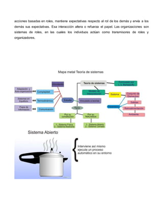 acciones basadas en roles, mantiene expectativas respecto al rol de los demás y envía a los
demás sus expectativas. Esa interacción altera o refuerza el papel. Las organizaciones son
sistemas de roles, en las cuales los individuos actúan como transmisores de roles y
organizadores.
 