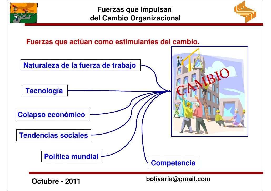 Teoría de sistemas cambio y desarrollo organizacional