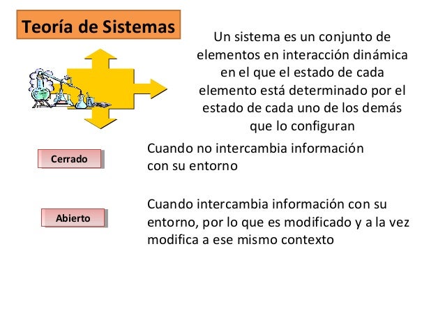 Descubre la Teoría de los Sistemas Sociales: Una Perspectiva Innovadora Teoria de los sistemas sociales