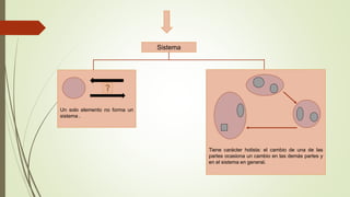 Sistema
Un solo elemento no forma un
sistema .
Tiene carácter holista: el cambio de una de las
partes ocasiona un cambio en las demás partes y
en el sistema en general.
 