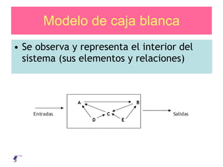 Teoría de sistemas bloque 1