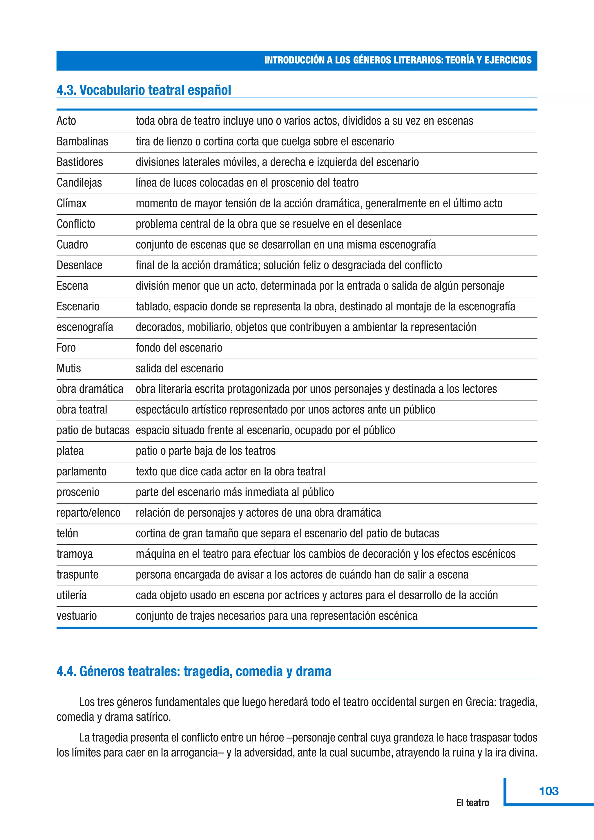 4.3. Vocabulario teatral español
Acto toda obra de teatro incluye uno o varios actos, divididos a su vez en escenas
Bambalinas tira de lienzo o cortina corta que cuelga sobre el escenario
Bastidores divisiones laterales móviles, a derecha e izquierda del escenario
Candilejas línea de luces colocadas en el proscenio del teatro
Clímax momento de mayor tensión de la acción dramática, generalmente en el último acto
Conflicto problema central de la obra que se resuelve en el desenlace
Cuadro conjunto de escenas que se desarrollan en una misma escenografía
Desenlace final de la acción dramática; solución feliz o desgraciada del conflicto
Escena división menor que un acto, determinada por la entrada o salida de algún personaje
Escenario tablado, espacio donde se representa la obra, destinado al montaje de la escenografía
escenografía decorados, mobiliario, objetos que contribuyen a ambientar la representación
Foro fondo del escenario
Mutis salida del escenario
obra dramática obra literaria escrita protagonizada por unos personajes y destinada a los lectores
obra teatral espectáculo artístico representado por unos actores ante un público
patio de butacas espacio situado frente al escenario, ocupado por el público
platea patio o parte baja de los teatros
parlamento texto que dice cada actor en la obra teatral
proscenio parte del escenario más inmediata al público
reparto/elenco relación de personajes y actores de una obra dramática
telón cortina de gran tamaño que separa el escenario del patio de butacas
tramoya máquina en el teatro para efectuar los cambios de decoración y los efectos escénicos
traspunte persona encargada de avisar a los actores de cuándo han de salir a escena
utilería cada objeto usado en escena por actrices y actores para el desarrollo de la acción
vestuario conjunto de trajes necesarios para una representación escénica
4.4. Géneros teatrales: tragedia, comedia y drama
Los tres géneros fundamentales que luego heredará todo el teatro occidental surgen en Grecia: tragedia,
comedia y drama satírico.
La tragedia presenta el conflicto entre un héroe –personaje central cuya grandeza le hace traspasar todos
los límites para caer en la arrogancia– y la adversidad, ante la cual sucumbe, atrayendo la ruina y la ira divina.
INTRODUCCIÓN A LOS GÉNEROS LITERARIOS: TEORÍA Y EJERCICIOS
103
El teatro
 